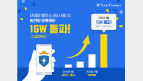 솔라커넥트 “태양광 발전소 관리 서비스 ‘발전왕’, 등록 용량 1GW 돌파”