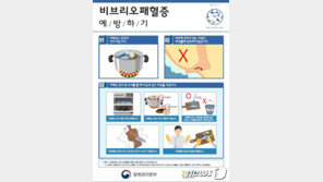 서해안 해수·갯벌서 올 첫 비브리오패혈증균 검출