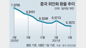 中, 14년만에 외화 지준율 전격 인상 