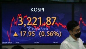 외인 ‘사자’ 코스피 장초반 상승 3230선…삼성전자 4일째 오름세