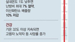 여름철 서울 도심, 녹지대보다 기온 최대 7도 높았다