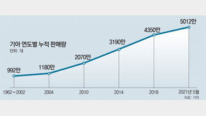 기아, 삼륜차 출시 59년만에 5000만대 판매 