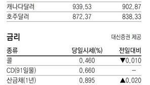 [지표로 보는 경제]6월 5일