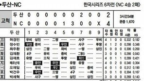 야구경기 약식 기록지 ‘땅표’… 상상력으로 경기 ‘복기’하는 재미 쏠쏠