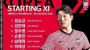 손흥민-황의조 ‘투톱’ 출격…벤투호, 최정예로 투르크메니스탄 잡는다