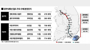 개통 앞둔 지방 GTX ‘중부내륙선’ 인근 분양 활기