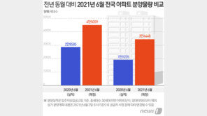 6월 전국 4.5만여가구 공급…7월 사전청약 전 밀어내기 물량 ↑