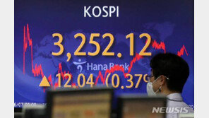 한 달 만에 지붕 뚫었다…코스피 종가 사상 최고치