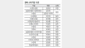 경도공업 등 ‘경북 스타기업’ 15곳 선정