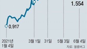 옐런 “금리인상, 美경제에 도움” 신호등 또 켰다 