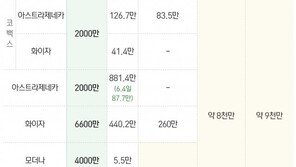 4050 백신 접종 내달부터 숨통…어떤 백신 맞나