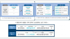 육교·승강기도 주소 생긴다… 숲길·농로에 도로명 신청 가능