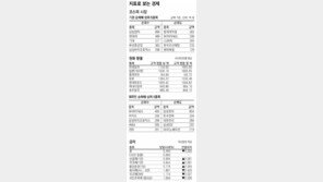 [지표로 보는 경제]6월 9일