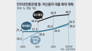 토스뱅크 9일 본인가 심사… 인터넷은행 삼국지 예고 
