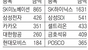 [지표로 보는 경제]6월 10일