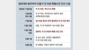 [단독]이용구, 폭행사건 2~3일 뒤 당시 秋법무 보좌관과 수차례 통화 