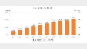 법률 플랫폼 ‘로톡’, 변호사 단체에 반격 시작했다
