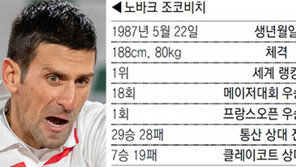 “5년 만에 뺏는다” “5년 연속 지킨다”