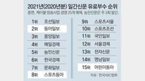 동아일보 유료부수 5년 연속 2위