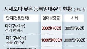 “임대사업자 전월세, 시세 62% 수준… 제도 폐지땐 세입자도 피해”