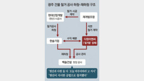 ‘광주 붕괴’ 재하청업체 “하청사가 ‘오늘 철거 마무리하자’ 독촉”