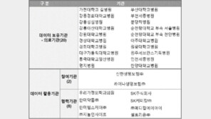에비드넷 “20여 개 기관과 구성한 컨소시엄, 마이데이터 의료분야 사업자 선정”