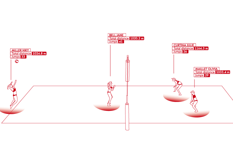 선수들 관절 움직임 포함해 기록…오메가, 도쿄올림픽서 선보일 신기술 공개