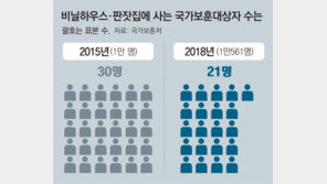 [단독]유공자들 “비닐하우스-판잣집 살아”…보훈처, 알고도 손놨다 