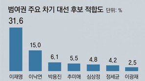 세대교체 바람에… 박용진, 與주자 지지율 또 3위 