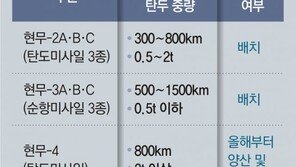 [단독]軍, 육해공 미사일 총괄 ‘전략사령부’ 재추진