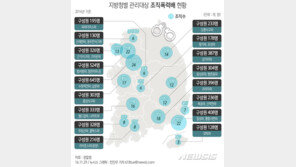광주 재개발 현장 곳곳 조폭 개입설 ‘무성’