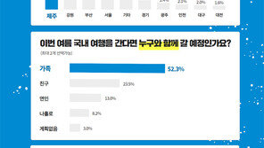 제주특별자치도관광협회 “여름휴가 설문조사 결과 제주도=휴가계획 여행지 1위” 