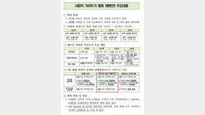 ‘3주 완충 거리두기 개편안’ 유출됐나…정부 “수사의뢰”