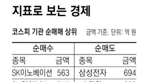 [지표로 보는 경제]6월 16일