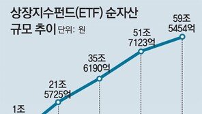 빠르게 몸집 불리는 ‘액티브 ETF’… 운용사들 “시장 선점” 잰걸음