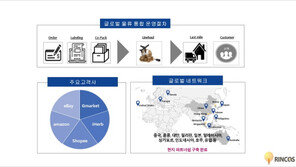 글로벌 물류 스타트업 ㈜린코스 코리아 “22억 원 규모 시리즈 A 투자 유치”