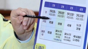 [사설]내달 ‘전시체제’ 풀리는 거리 두기… 이젠 개인이 방역 최전선