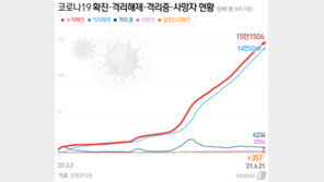 신규확진 357명, 90일만에 최소…1차 접종 30% 육박