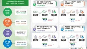 재산세 500만원 체납 의사 조사했더니 가상화폐 120억원 보유