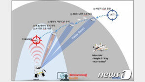 “8㎞ 밖 드론 찾아내 작동 불능”…軍 국산레이더 시범운용