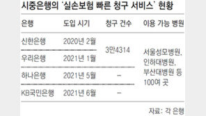 ‘금융 플랫폼’ 노리는 은행 앱 “실손보험금 청구도 손쉽게”