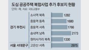홍제동-부천 중동에 아파트 1만2000채 신축