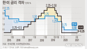 단호해진 이주열…한국은행, 8월 금리 인상 나설듯