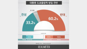 “文대통령 도쿄올림픽 기간 방일 반대 60.2%”