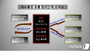 피해액 1조4700억…전국 최대규모 대포통장 유통 조직 잡혔다