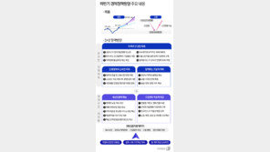 부부 동반 육아휴직땐 월 300만원…영아수당 ‘월 50만원’ 추진