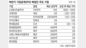 카뱅 공모가 최대 3만9000원… ‘18조 大魚’ 8월 상장