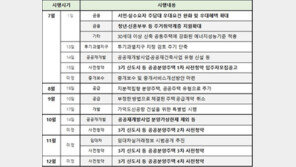 7월부터 무주택자 주담대 완화…하반기 달라지는 부동산 제도는?