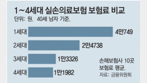 “진료 많을수록 보험료 더 많이”… ‘4세대 실손보험’ 내달 1일 첫선