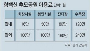 경기 서남권 광역화장시설 내달 문연다